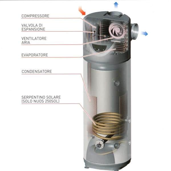 Ariston calor nuos plus 250 L 6